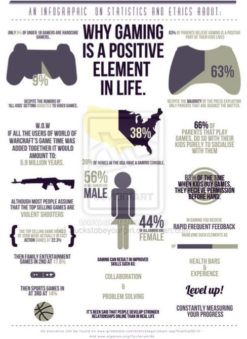benefit of video games